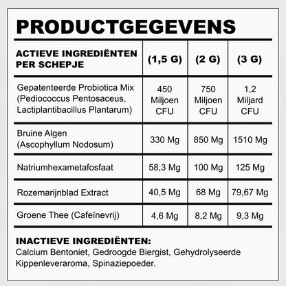 Beemzy Tandpoeder voor Honden