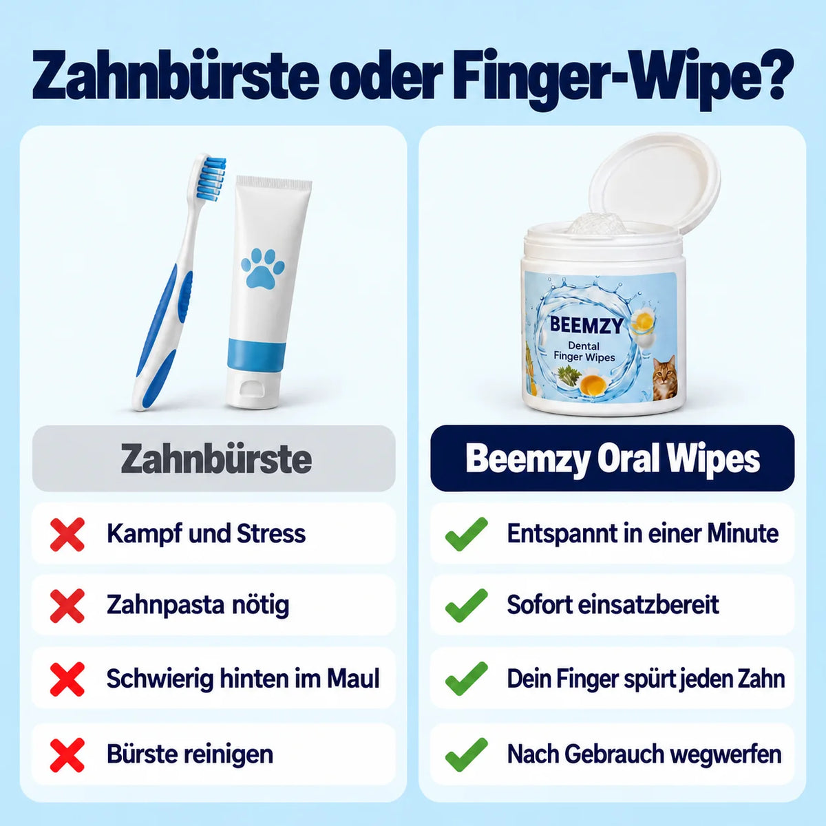Zahnbürste oder Finger-Wipe